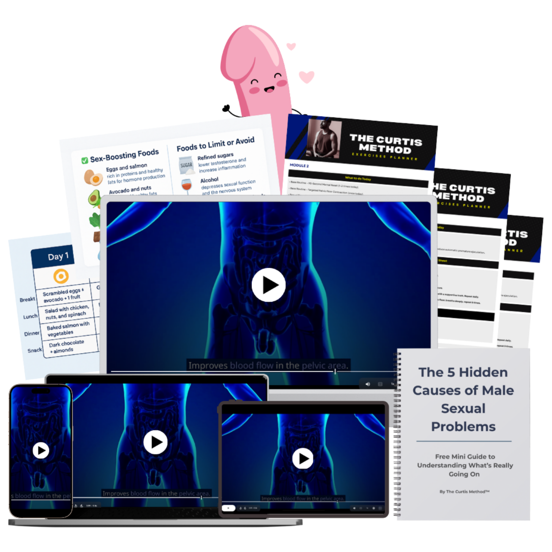 The Curtis Method (Complete Course + bonuses)